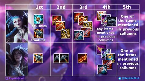 Lwx Builds Adc .